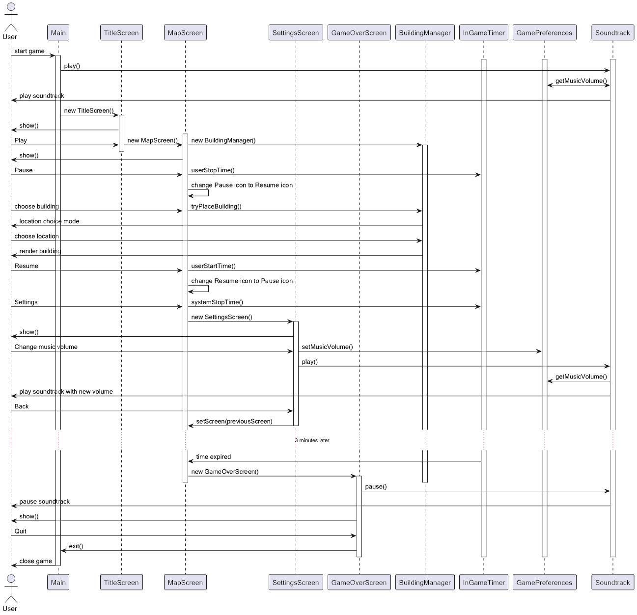 Sequence Diagram